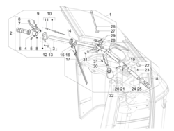 Styr + Håndtag + Greb