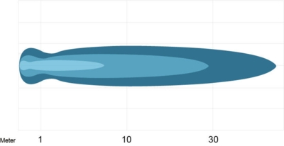 Fjernlygte LED 1200 lumen til APE 50