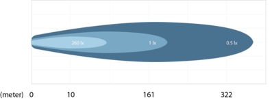 Lyskegle for ekstra fjernlygte til Bach Delux 26